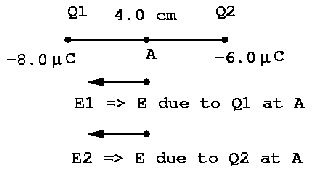 A large number of identical point masses m are placed along x-axis, x = 0,  1, 2, 4, .. The magnitude of gravitational force on mass origin (x =  0), will be