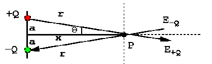 A stationary positive charge is placed in a uniform electric field. the direction of electric force exerted on that stationary positive charge is