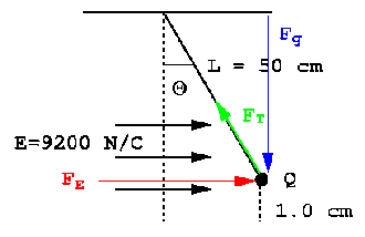 A stationary positive charge is placed in a uniform electric field. the direction of electric force exerted on that stationary positive charge is