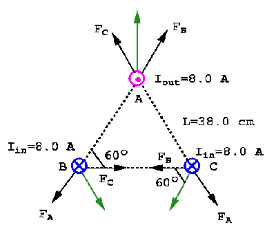 Solutions For Homework 5