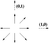 Physics Diagnostic Exam