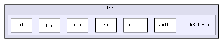 src/common/DDR/ddr3_1_9_a/