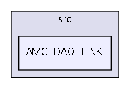 src/AMC_DAQ_LINK/