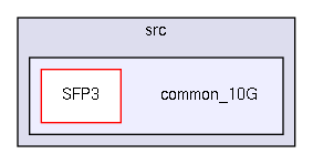 src/common_10G/