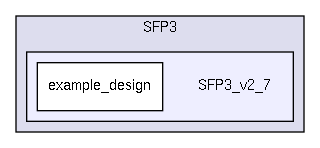 src/common_10G/SFP3/SFP3_v2_7/