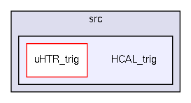 src/HCAL_trig/