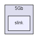 src/CMS_DAQ_if/5Gb/slink/