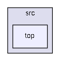 src/top/