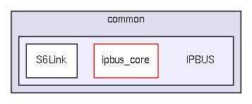 src/common/IPBUS/