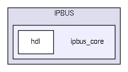 src/common/IPBUS/ipbus_core/