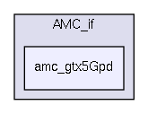 src/common/AMC_if/amc_gtx5Gpd/