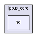 src/common/IPBUS/ipbus_core/hdl/