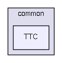 src/common/TTC/