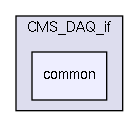 src/CMS_DAQ_if/common/