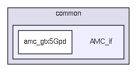 src/common/AMC_if/