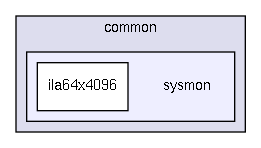 src/common/sysmon/