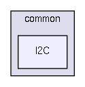 src/common/I2C/