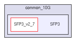 src/common_10G/SFP3/