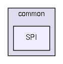 src/common/SPI/