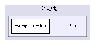 src/HCAL_trig/uHTR_trig/