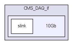 src/CMS_DAQ_if/10Gb/