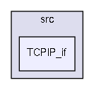 src/TCPIP_if/