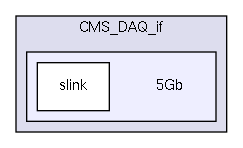 src/CMS_DAQ_if/5Gb/